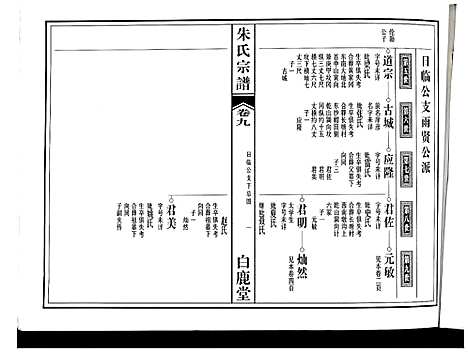 [朱]朱氏宗谱 (江西) 朱氏家谱_六.pdf