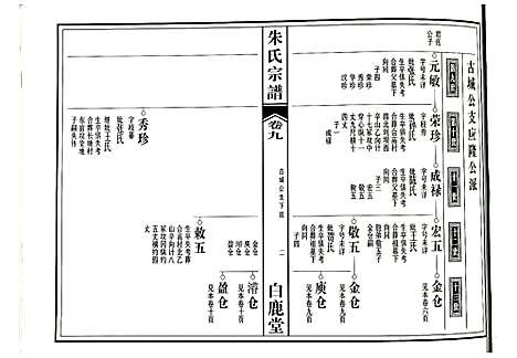 [朱]朱氏宗谱 (江西) 朱氏家谱_六.pdf