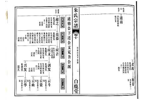 [朱]朱氏宗谱 (江西) 朱氏家谱_七.pdf