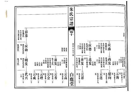 [朱]朱氏宗谱 (江西) 朱氏家谱_七.pdf