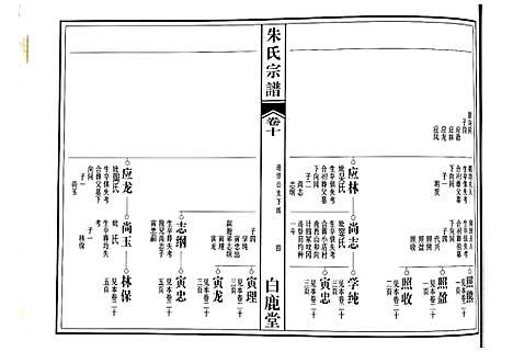 [朱]朱氏宗谱 (江西) 朱氏家谱_七.pdf