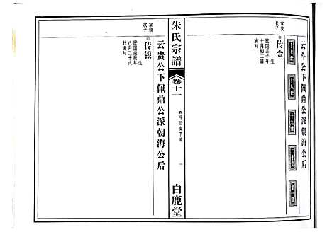 [朱]朱氏宗谱 (江西) 朱氏家谱_八.pdf