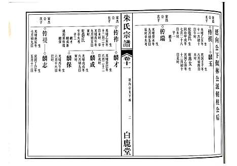 [朱]朱氏宗谱 (江西) 朱氏家谱_八.pdf