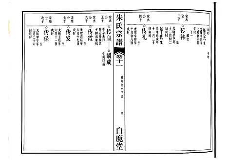 [朱]朱氏宗谱 (江西) 朱氏家谱_八.pdf