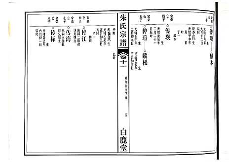 [朱]朱氏宗谱 (江西) 朱氏家谱_八.pdf