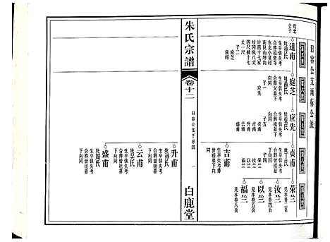 [朱]朱氏宗谱 (江西) 朱氏家谱_九.pdf