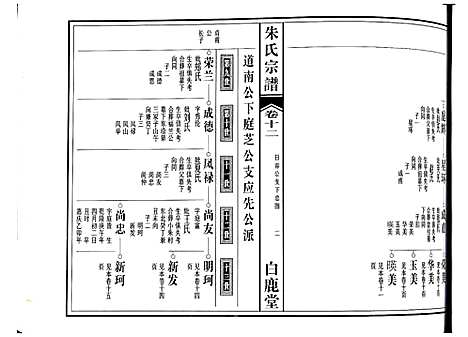 [朱]朱氏宗谱 (江西) 朱氏家谱_九.pdf