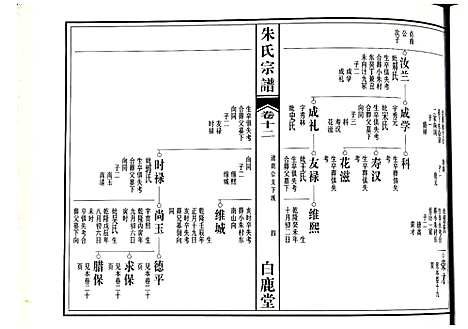 [朱]朱氏宗谱 (江西) 朱氏家谱_九.pdf