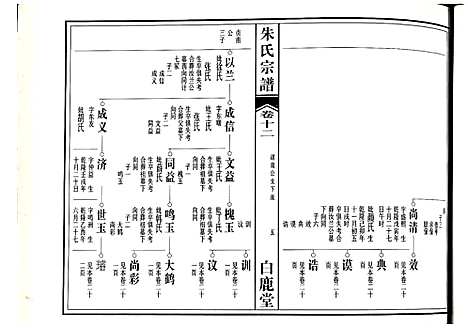 [朱]朱氏宗谱 (江西) 朱氏家谱_九.pdf