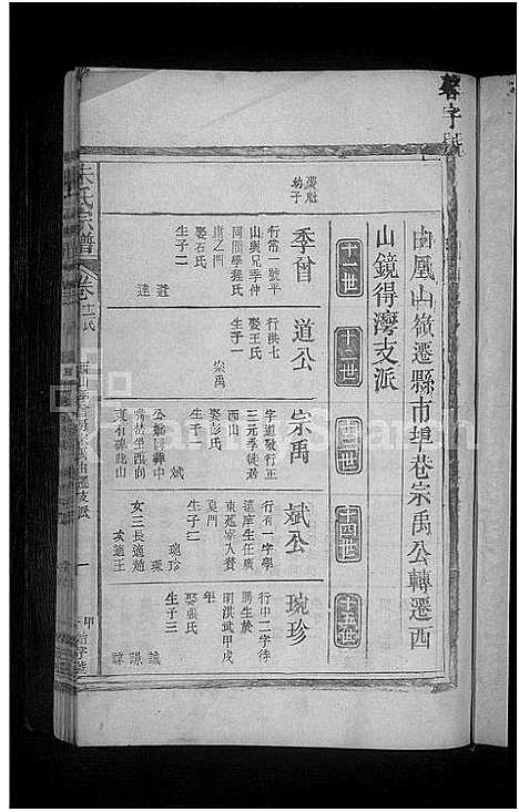 [朱]朱氏宗谱_15卷_含卷首 (江西) 朱氏家谱_十.pdf