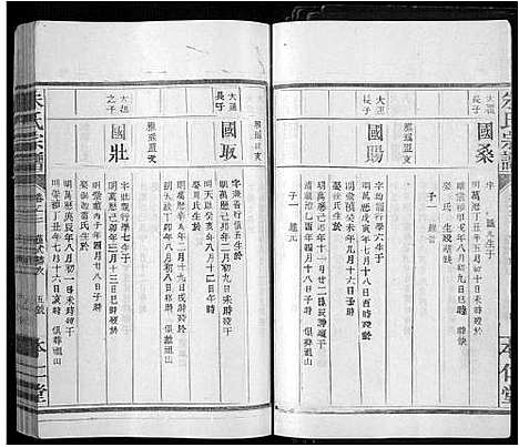 [朱]朱氏宗谱_15卷首尾各1卷-Zhu Shi (江西) 朱氏家谱_三.pdf