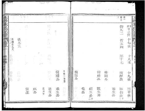 [朱]玉阳朱氏宗谱_5卷-玉阳朱氏宗谱 (江西) 玉阳朱氏家谱_二.pdf