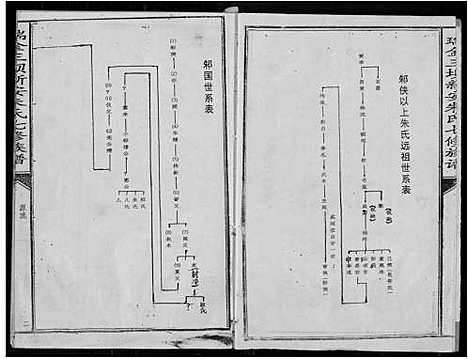 [朱]瑞金三垻新安朱氏七修族谱 (江西) 瑞金三垻新安朱氏七修家谱_一.pdf