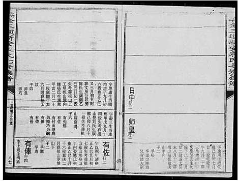 [朱]瑞金三垻新安朱氏七修族谱 (江西) 瑞金三垻新安朱氏七修家谱_二.pdf