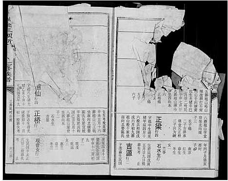 [朱]瑞金三垻新安朱氏七修族谱 (江西) 瑞金三垻新安朱氏七修家谱_七.pdf