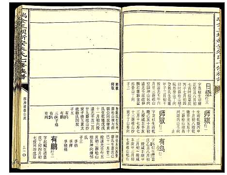 [朱]瑞金三坝新安朱氏七修族谱 (江西) 瑞金三坝新安朱氏七修家谱_五.pdf