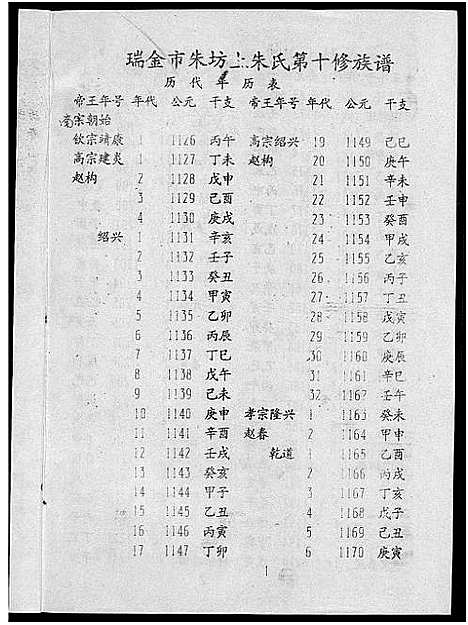 [朱]瑞金市朱坊上朱氏第十修族谱 (江西) 瑞金市朱坊上朱氏第十修家谱_十六.pdf