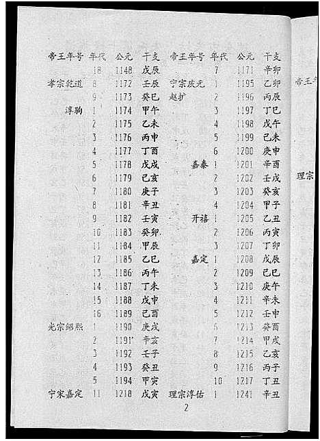 [朱]瑞金市朱坊上朱氏第十修族谱 (江西) 瑞金市朱坊上朱氏第十修家谱_十六.pdf