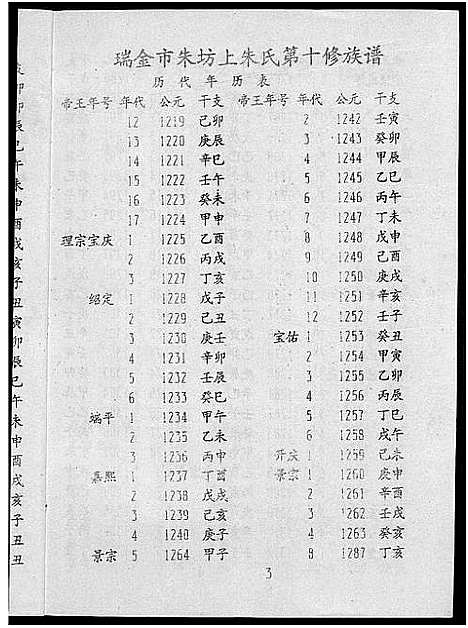 [朱]瑞金市朱坊上朱氏第十修族谱 (江西) 瑞金市朱坊上朱氏第十修家谱_十六.pdf