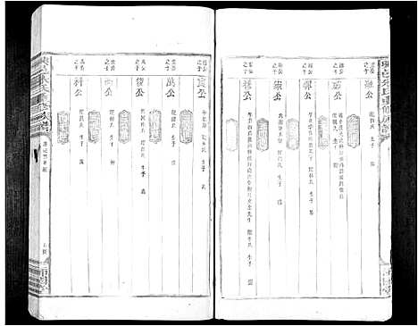 [朱]兴邑朱氏重修族谱_不分卷 (江西) 兴邑朱氏重修家谱_二.pdf