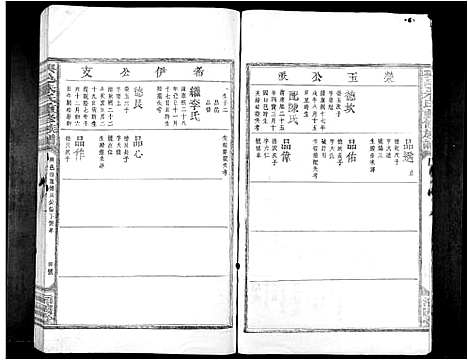 [朱]兴邑朱氏重修族谱_不分卷 (江西) 兴邑朱氏重修家谱_三.pdf