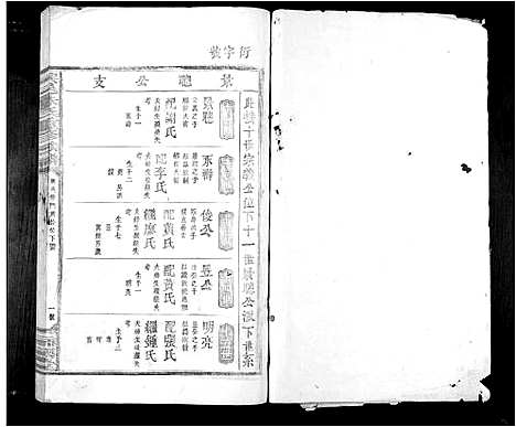 [朱]兴邑朱氏重修族谱_不分卷 (江西) 兴邑朱氏重修家谱_七.pdf