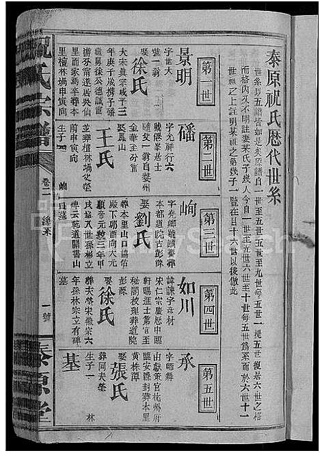 [祝]祝氏宗谱_10卷 (江西) 祝氏家谱_二.pdf