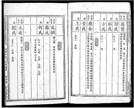 [邹]吉南赣邹氏族谱_卷数不明-吉南赣邹氏联修族谱_邹氏族谱_信龙赣邹氏九修族谱_Ji Nan Gan Zou Shi_吉南赣邹氏族谱 (江西) 吉南赣邹氏家谱_二.pdf