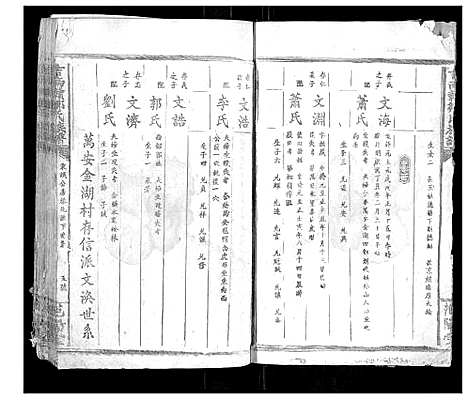 [邹]吉南赣邹氏族谱_不分卷 (江西) 吉南赣邹氏家谱_一.pdf