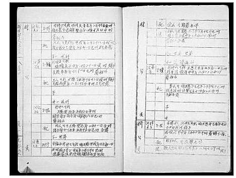 [邹]新坊邹氏家乘 (江西) 新坊邹氏家乘_三.pdf