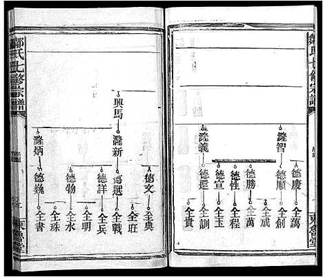 [邹]东鲁世家邹氏宗谱_不分卷-Dong Lu Shi Jia Zou Shi_邹氏七修宗谱_东鲁世家邹氏宗谱 (江西) 东鲁世家邹氏家谱_二.pdf