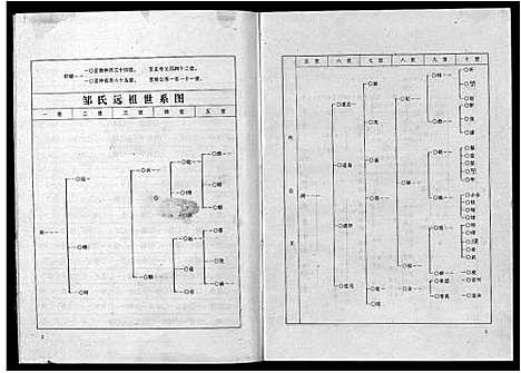 [邹]东鲁邹氏宗志_4卷_含首1卷-Dong Lu Zou Shi Zong Zhi_东鲁邹氏宗志 (江西) 东鲁邹氏家志 _二.pdf