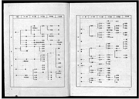 [邹]东鲁邹氏宗志_4卷_含首1卷-Dong Lu Zou Shi Zong Zhi_东鲁邹氏宗志 (江西) 东鲁邹氏家志 _二.pdf