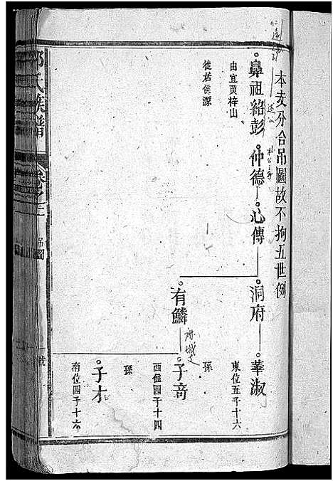 [邹]东鲁邹氏族谱_残卷 (江西) 东鲁邹氏家谱_二.pdf