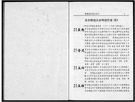 [邹]瑞会石范阳郡邹氏联修族谱 (江西) 瑞会石范阳郡邹氏联修家谱_三.pdf