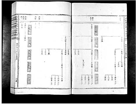 [邹]范阳邹氏第九修族谱_14卷 (江西) 范阳邹氏第九修家谱_二.pdf