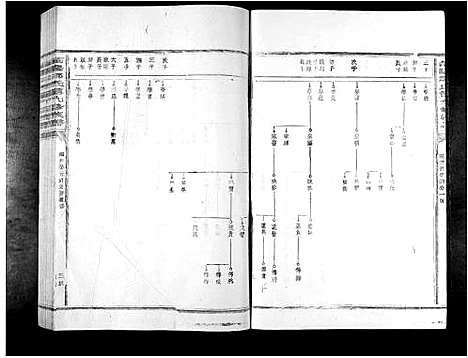 [邹]范阳邹氏第九修族谱_14卷 (江西) 范阳邹氏第九修家谱_二.pdf