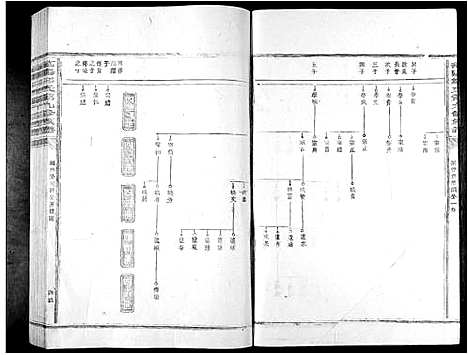 [邹]范阳邹氏第九修族谱_14卷 (江西) 范阳邹氏第九修家谱_二.pdf