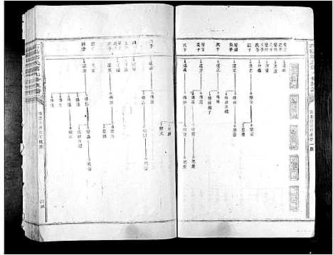 [邹]范阳邹氏第九修族谱_14卷 (江西) 范阳邹氏第九修家谱_三.pdf