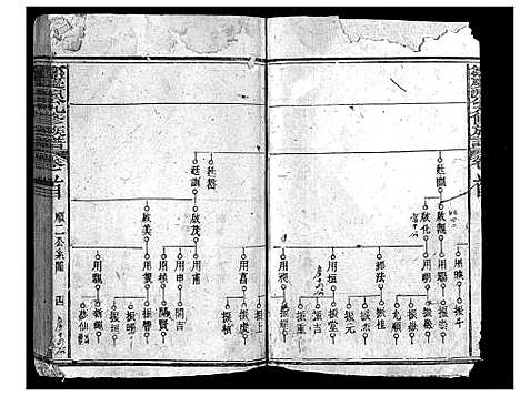 [邹]邹庆源公九修族谱_28卷-Zou Qing Yuan Gong Jiu Xiu_邹庆源公九修族谱 (江西) 邹庆源公九修家谱_四.pdf