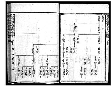 [邹]邹庆源公九修族谱_28卷-Zou Qing Yuan Gong Jiu Xiu_邹庆源公九修族谱 (江西) 邹庆源公九修家谱_六.pdf