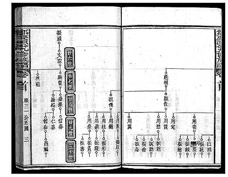 [邹]邹庆源公九修族谱_28卷-Zou Qing Yuan Gong Jiu Xiu_邹庆源公九修族谱 (江西) 邹庆源公九修家谱_六.pdf