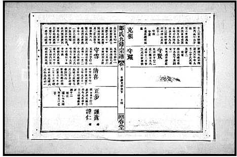 [邹]邹氏九修宗谱_24卷首末各1卷 (江西) 邹氏九修家谱_二.pdf