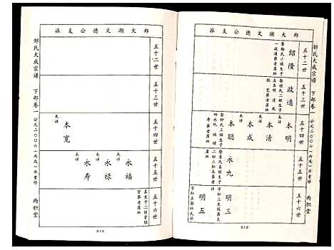 [邹]邹氏大成宗谱 (江西) 邹氏大成家谱_六.pdf