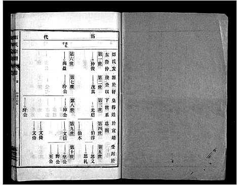 [邹]邹氏大成宗谱_邹氏重修宗谱_Zou Shi Da Cheng_邹氏宗谱_邹氏大成宗谱 (江西) 邹氏大成家谱_二.pdf