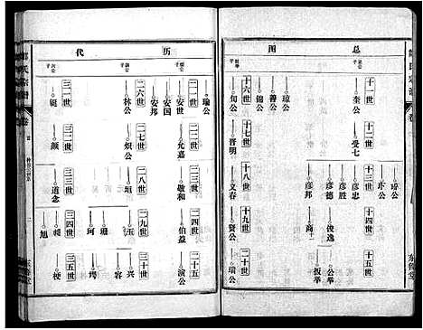 [邹]邹氏大成宗谱_邹氏重修宗谱_Zou Shi Da Cheng_邹氏宗谱_邹氏大成宗谱 (江西) 邹氏大成家谱_二.pdf