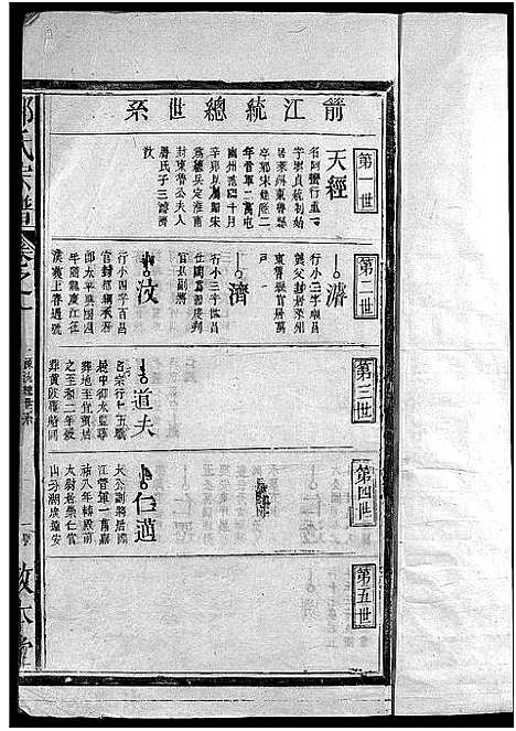 [邹]邹氏宗谱_1卷首1卷-Zou Shi (江西) 邹氏家谱_二.pdf