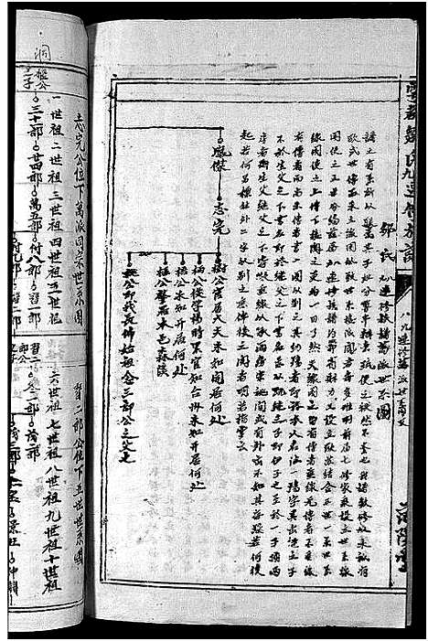 [邹]雩都邹氏八九连修族谱_不分卷-雩都邹坑岑背邹氏八九连修族谱_Yu Du Zou Shi Ba Jiu Lian Xiu_雩都邹氏八九连修族谱 (江西) 雩都邹氏八九连修家谱_二.pdf