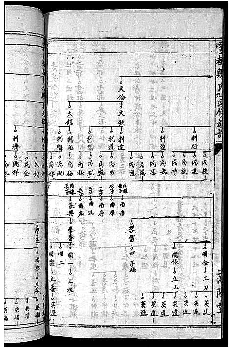 [邹]雩都邹氏八九连修族谱_不分卷-雩都邹坑岑背邹氏八九连修族谱_Yu Du Zou Shi Ba Jiu Lian Xiu_雩都邹氏八九连修族谱 (江西) 雩都邹氏八九连修家谱_二.pdf