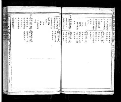 [邹]鹏洲邹氏族谱_不分卷 (江西) 鹏洲邹氏家谱_四.pdf